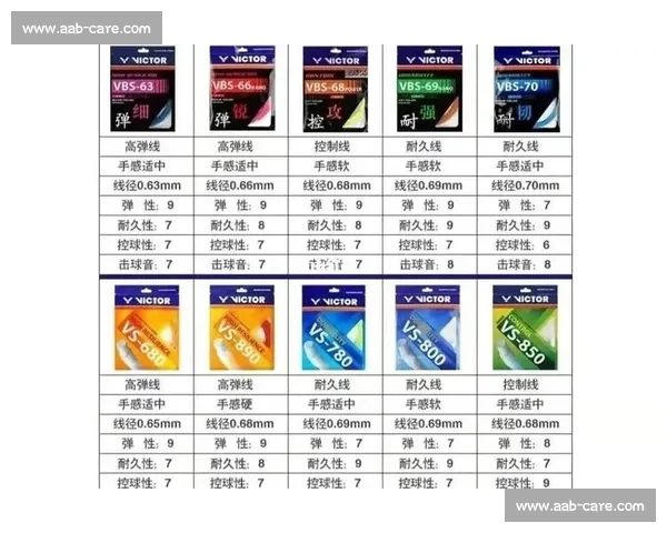 羽毛球线VS100全面解析:性能、耐用性与不同打法的最佳选择指南 羽毛球线VS100全面解析:性能、耐用性与不同打法的最佳选择指南